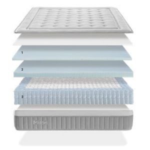 Imagen para colchon Midori de Ecus