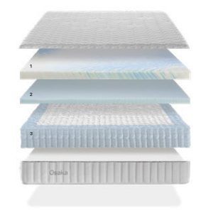 Imagen para colchon Osaka de Ecus